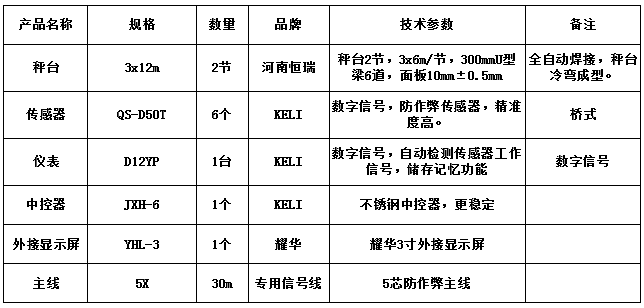 3x12m-120T(柯力50T)