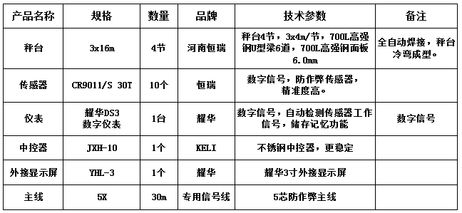 3x16m-100T（高6.0mm，CR9011 30T）
