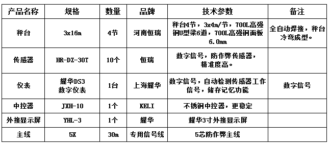 3x16m-100T（高強(qiáng)鋼6.0mm，恒瑞30T，耀華DS3，耀華3寸大屏）