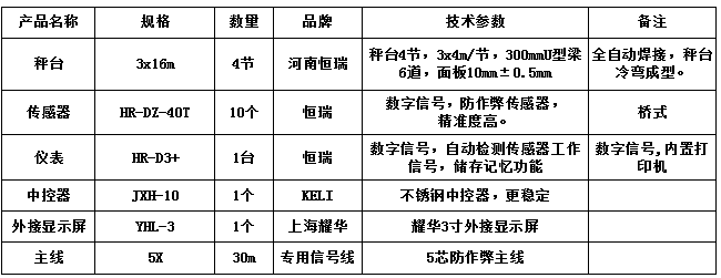 3x16m-120T（安鋼10mm，恒瑞D40T）