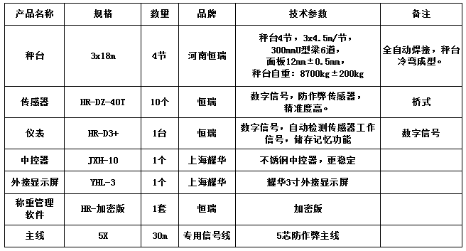 3x18m-150T（12mm，恒瑞40T+稱重管理軟件）