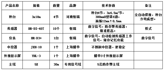 3x18m-150T（12mm，恒瑞40T）